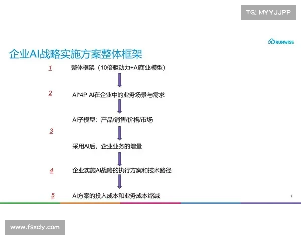 迎接未来挑战的五大战略路径：创新、适应、合作、领导与持续学习