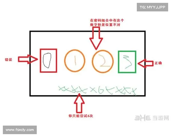 玩转热血无赖开锁技巧全攻略 轻松解锁隐藏任务与宝藏 玩转热血无赖开锁技巧全攻略 轻松解锁隐藏任务与宝藏